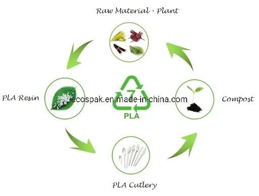 100% Degradable Compostable PLA Kitchenware Tablewares Plastic Cutlery Biodegradable Fork