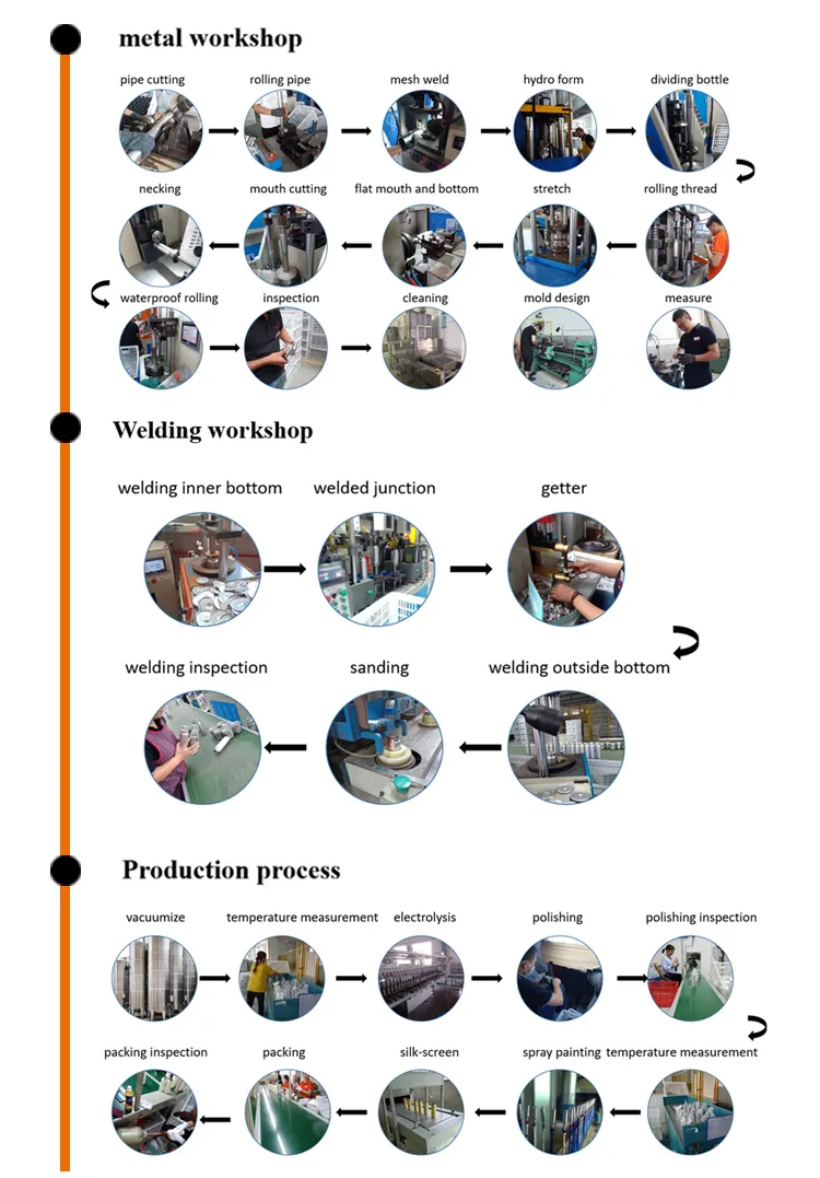 18/8ss Coffee Thermos Vacuum Flask Water Bottle FL720