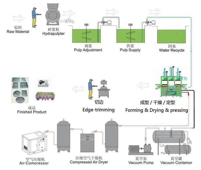2020 Renewable Natural Fiber Sugar Cane Burger Snack Dinner 2 Containers Food Packaging Clam Shell