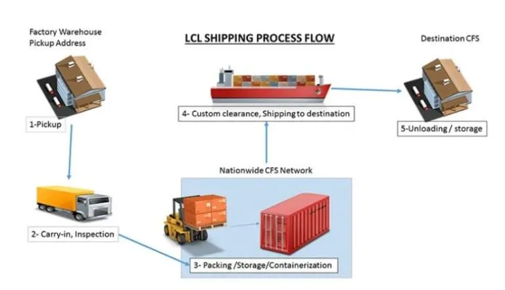 Just Eco-Friendly Biodegradable Disposable Food Container /Round Plate
