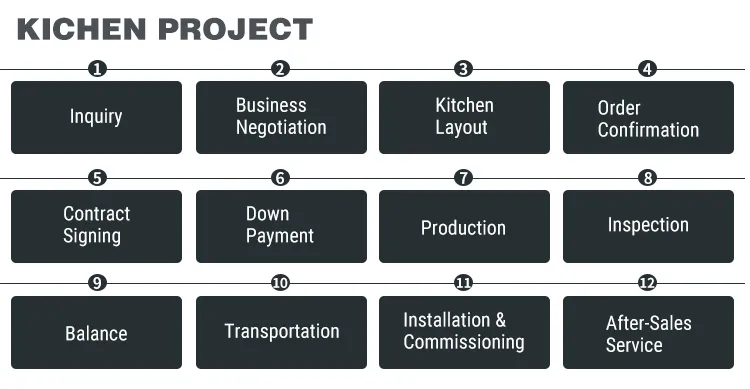 Kitchen Tableware Set Cutlery Spoon Fork Knife Boxes