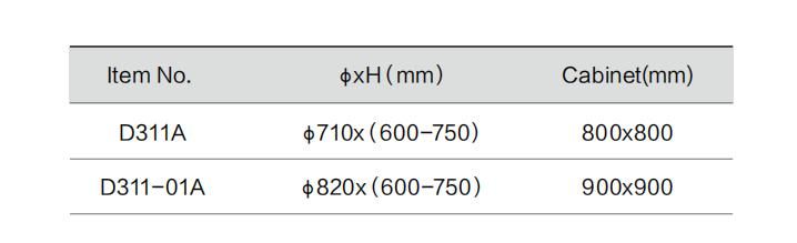 Metal Wire Corner Basket Lazy Susan Storage Rack