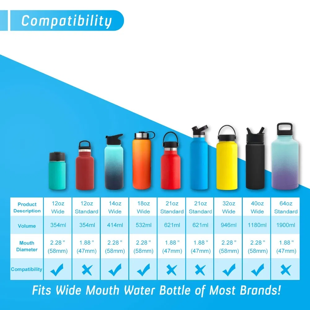 New Double Wall Straw Lid Replacement for Hydro Flask 21oz Modren Narrow Mouth Bottles.