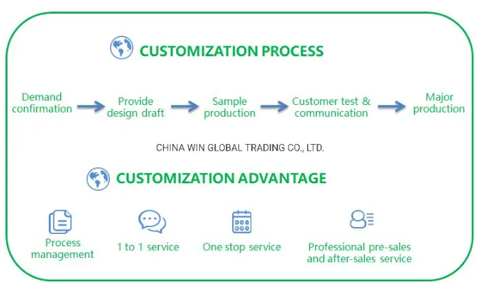Qualified Sugarcane Tableware Compartment Take Away Food Box 850ml 2cp
