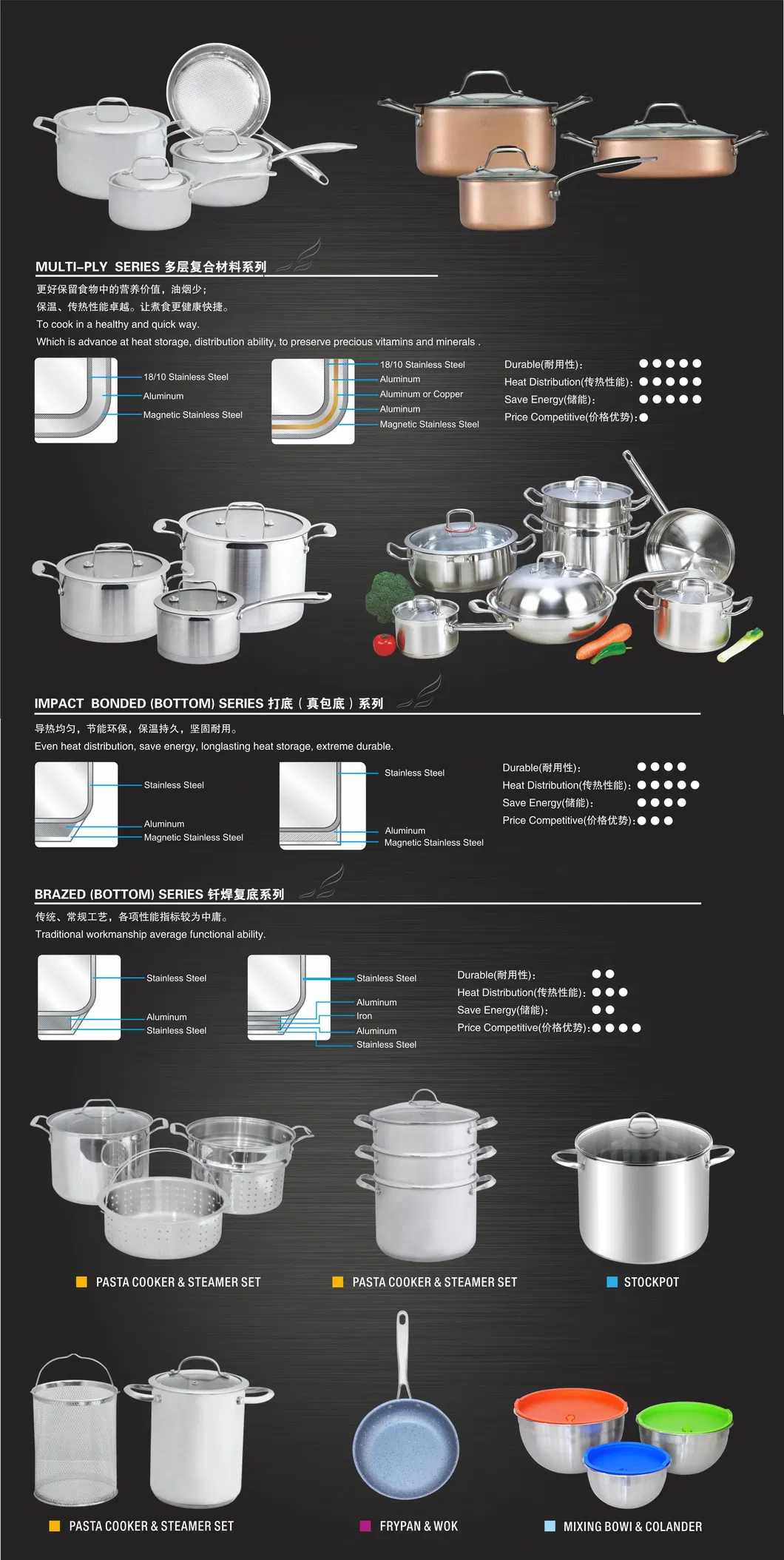 Stainless Steel Saucepan, Noodle Pan, Milk Pan, Silicone Handle, Induction Ready, Kitchen Tool